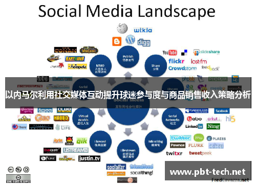 以内马尔利用社交媒体互动提升球迷参与度与商品销售收入策略分析