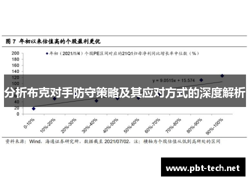分析布克对手防守策略及其应对方式的深度解析
