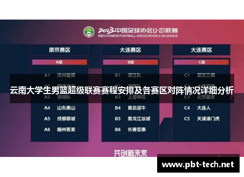 云南大学生男篮超级联赛赛程安排及各赛区对阵情况详细分析