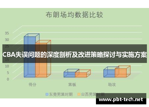 CBA失误问题的深度剖析及改进策略探讨与实施方案