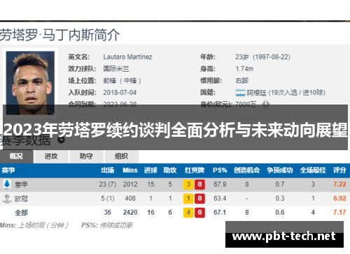 2023年劳塔罗续约谈判全面分析与未来动向展望