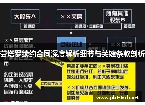 劳塔罗续约合同深度解析细节与关键条款剖析