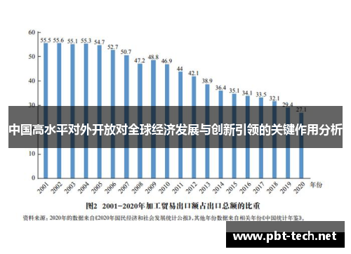 中国高水平对外开放对全球经济发展与创新引领的关键作用分析