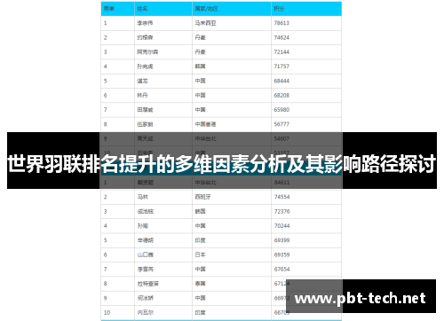 世界羽联排名提升的多维因素分析及其影响路径探讨