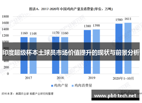 印度超级杯本土球员市场价值提升的现状与前景分析