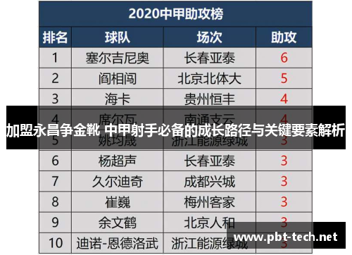 加盟永昌争金靴 中甲射手必备的成长路径与关键要素解析