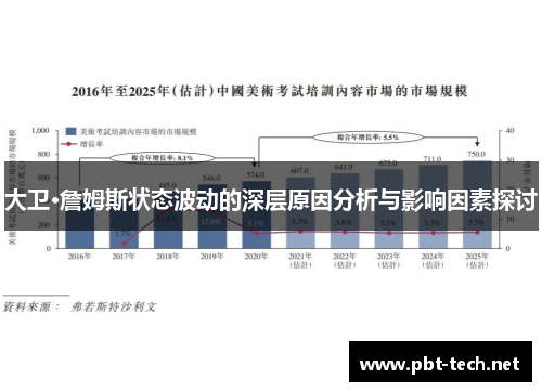 大卫·詹姆斯状态波动的深层原因分析与影响因素探讨