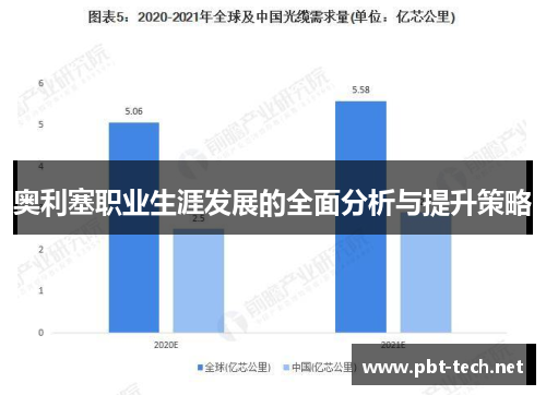 奥利塞职业生涯发展的全面分析与提升策略