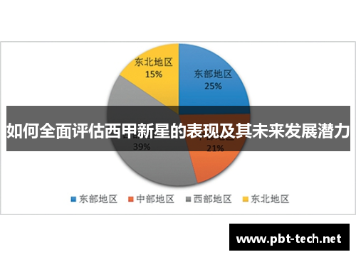 如何全面评估西甲新星的表现及其未来发展潜力