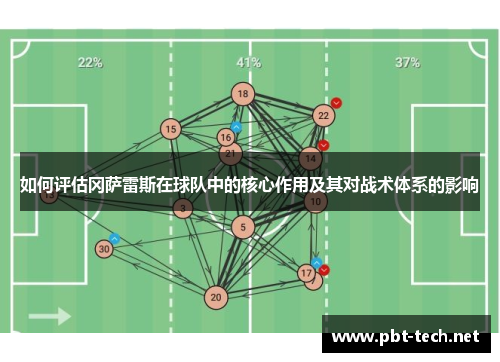 如何评估冈萨雷斯在球队中的核心作用及其对战术体系的影响