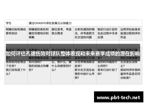 如何评估孔德伤势对球队整体表现和未来赛季成绩的潜在影响