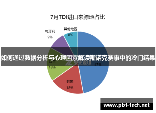 如何通过数据分析与心理因素解读斯诺克赛事中的冷门结果 如何通过数据分析与心理因素解读斯诺克赛事中的冷门结果
