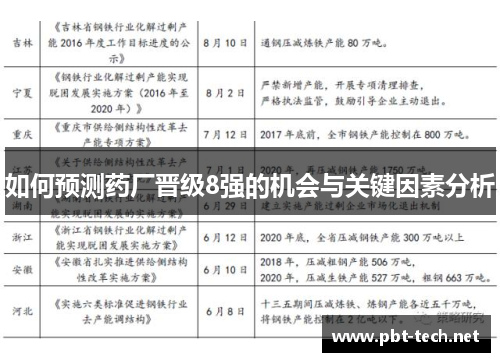 如何预测药厂晋级8强的机会与关键因素分析